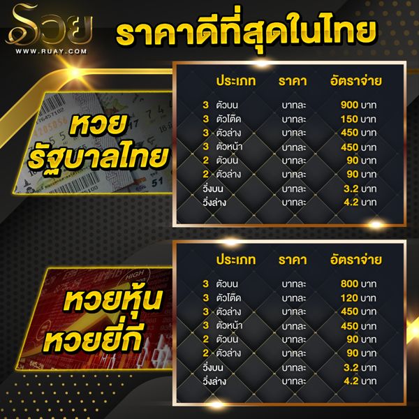 ตรวจเลข เช็คผลหวยงวดล่าสุด ดูผลหวยย้อนหลัง เช็คผลหวยทุก ...